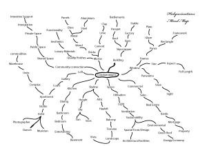 Loft mindmapping